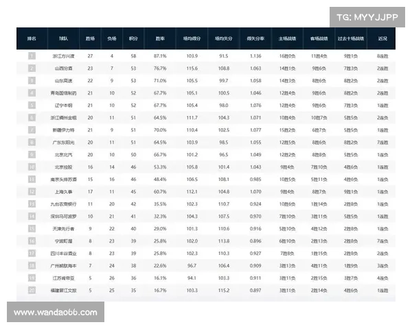 广东三连胜提前锁定半决赛席位 强势表现助力晋级